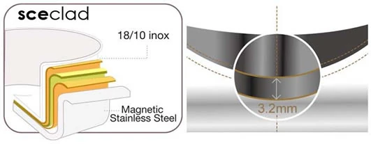 cookware — clad detail